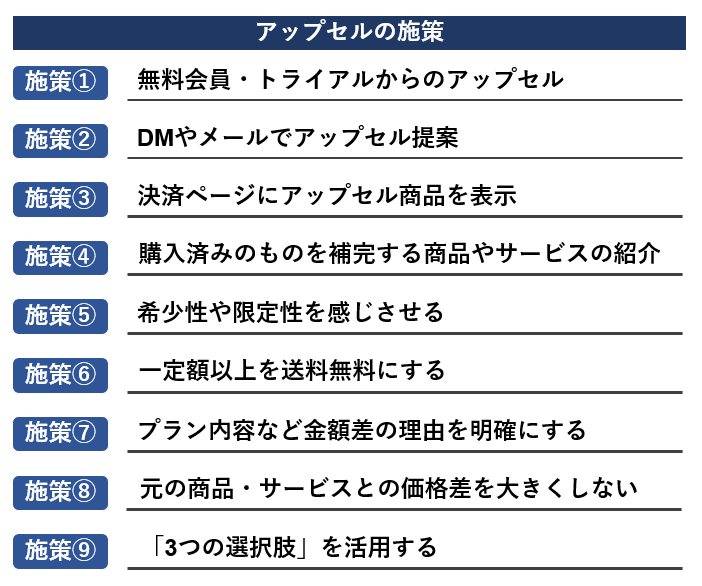 アップセルの施策一覧