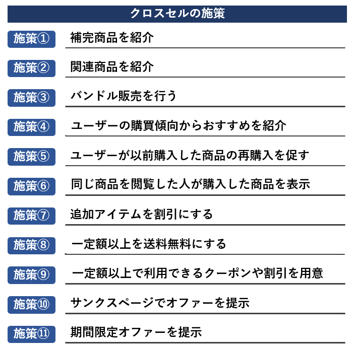 クロスセルの施策一覧